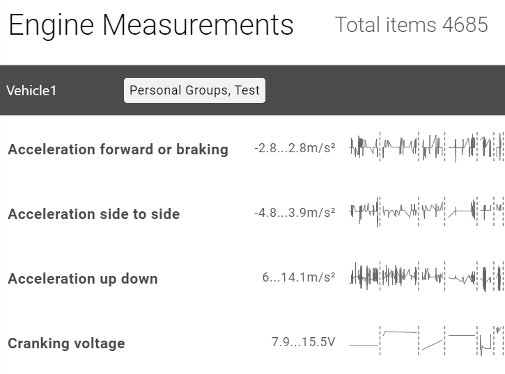 Shows metrics for Engine Measurements: Acceleration forward or breaking, Acceleration side to side, Acceleration up down, Cranking voltage.