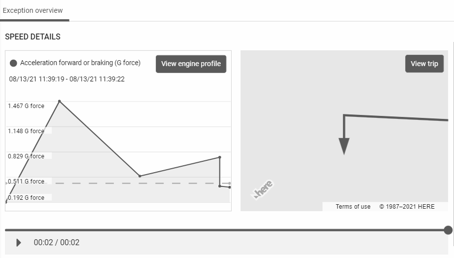 Speed Details graph.